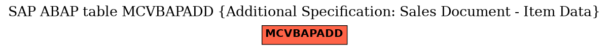 E-R Diagram for table MCVBAPADD (Additional Specification: Sales Document - Item Data)