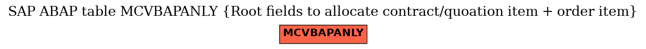 E-R Diagram for table MCVBAPANLY (Root fields to allocate contract/quoation item + order item)