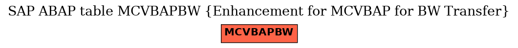 E-R Diagram for table MCVBAPBW (Enhancement for MCVBAP for BW Transfer)