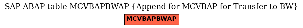 E-R Diagram for table MCVBAPBWAP (Append for MCVBAP for Transfer to BW)