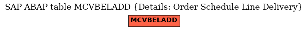 E-R Diagram for table MCVBELADD (Details: Order Schedule Line Delivery)