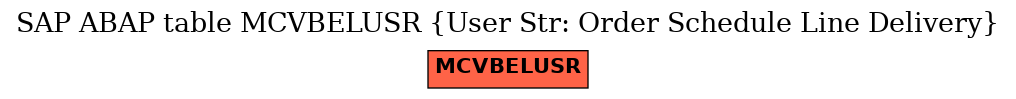 E-R Diagram for table MCVBELUSR (User Str: Order Schedule Line Delivery)
