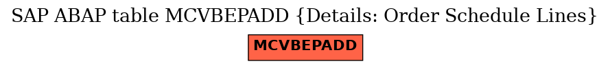 E-R Diagram for table MCVBEPADD (Details: Order Schedule Lines)