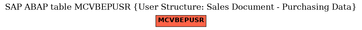 E-R Diagram for table MCVBEPUSR (User Structure: Sales Document - Purchasing Data)
