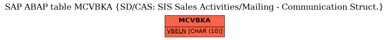 E-R Diagram for table MCVBKA (SD/CAS: SIS Sales Activities/Mailing - Communication Struct.)