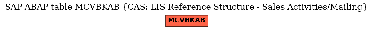 E-R Diagram for table MCVBKAB (CAS: LIS Reference Structure - Sales Activities/Mailing)