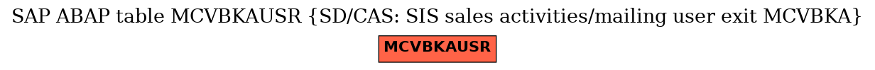 E-R Diagram for table MCVBKAUSR (SD/CAS: SIS sales activities/mailing user exit MCVBKA)