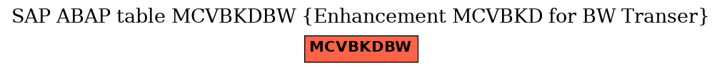 E-R Diagram for table MCVBKDBW (Enhancement MCVBKD for BW Transer)