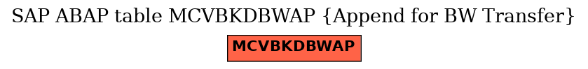 E-R Diagram for table MCVBKDBWAP (Append for BW Transfer)