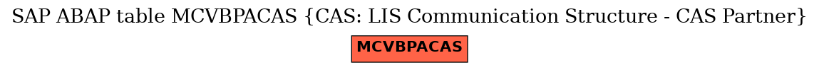 E-R Diagram for table MCVBPACAS (CAS: LIS Communication Structure - CAS Partner)
