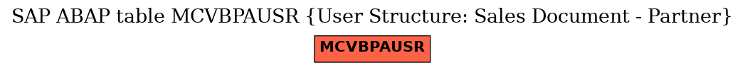 E-R Diagram for table MCVBPAUSR (User Structure: Sales Document - Partner)