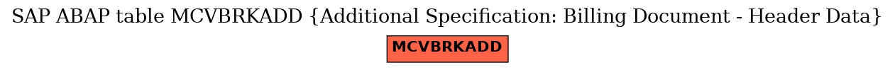 E-R Diagram for table MCVBRKADD (Additional Specification: Billing Document - Header Data)