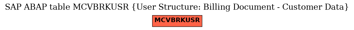 E-R Diagram for table MCVBRKUSR (User Structure: Billing Document - Customer Data)