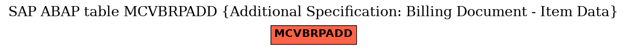 E-R Diagram for table MCVBRPADD (Additional Specification: Billing Document - Item Data)