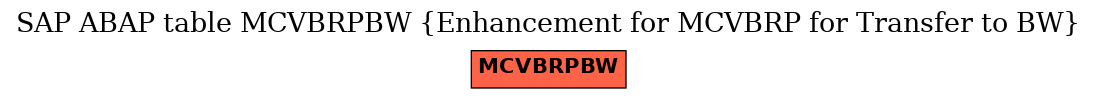 E-R Diagram for table MCVBRPBW (Enhancement for MCVBRP for Transfer to BW)