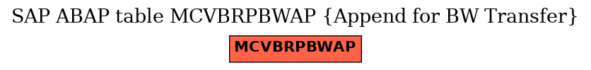 E-R Diagram for table MCVBRPBWAP (Append for BW Transfer)