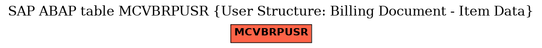 E-R Diagram for table MCVBRPUSR (User Structure: Billing Document - Item Data)