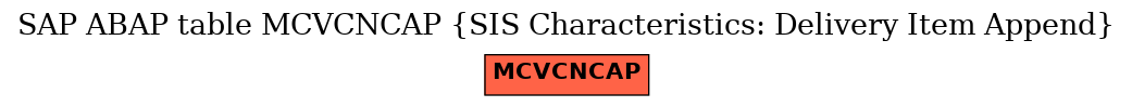 E-R Diagram for table MCVCNCAP (SIS Characteristics: Delivery Item Append)