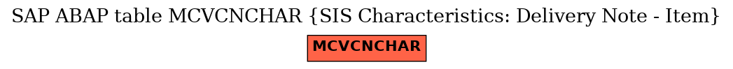 E-R Diagram for table MCVCNCHAR (SIS Characteristics: Delivery Note - Item)