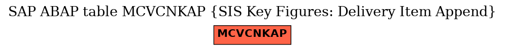 E-R Diagram for table MCVCNKAP (SIS Key Figures: Delivery Item Append)