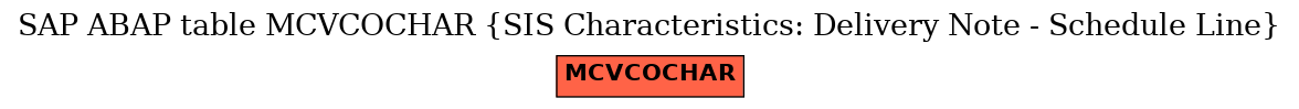 E-R Diagram for table MCVCOCHAR (SIS Characteristics: Delivery Note - Schedule Line)