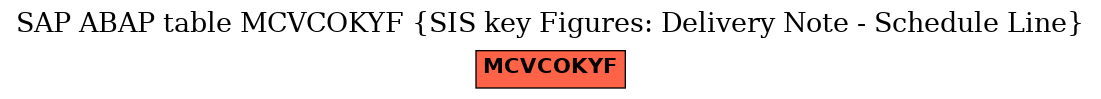 E-R Diagram for table MCVCOKYF (SIS key Figures: Delivery Note - Schedule Line)