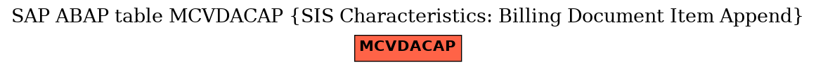 E-R Diagram for table MCVDACAP (SIS Characteristics: Billing Document Item Append)