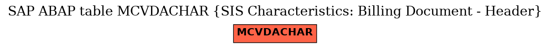 E-R Diagram for table MCVDACHAR (SIS Characteristics: Billing Document - Header)