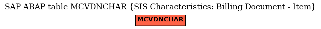 E-R Diagram for table MCVDNCHAR (SIS Characteristics: Billing Document - Item)