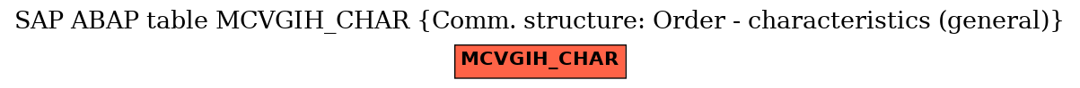 E-R Diagram for table MCVGIH_CHAR (Comm. structure: Order - characteristics (general))