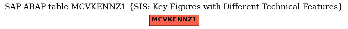 E-R Diagram for table MCVKENNZ1 (SIS: Key Figures with Different Technical Features)