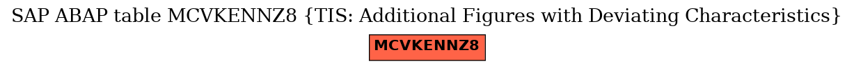 E-R Diagram for table MCVKENNZ8 (TIS: Additional Figures with Deviating Characteristics)