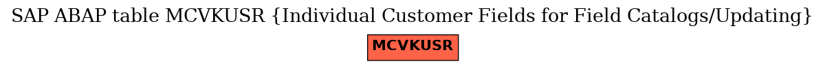 E-R Diagram for table MCVKUSR (Individual Customer Fields for Field Catalogs/Updating)