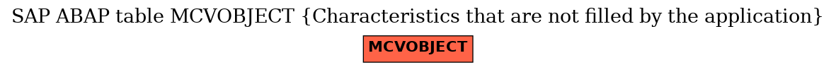 E-R Diagram for table MCVOBJECT (Characteristics that are not filled by the application)