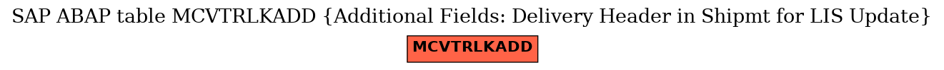 E-R Diagram for table MCVTRLKADD (Additional Fields: Delivery Header in Shipmt for LIS Update)