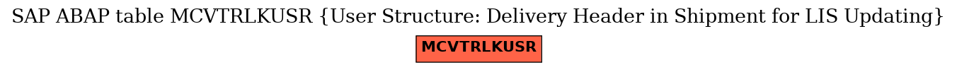 E-R Diagram for table MCVTRLKUSR (User Structure: Delivery Header in Shipment for LIS Updating)