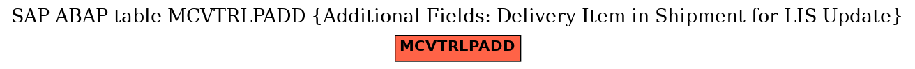 E-R Diagram for table MCVTRLPADD (Additional Fields: Delivery Item in Shipment for LIS Update)