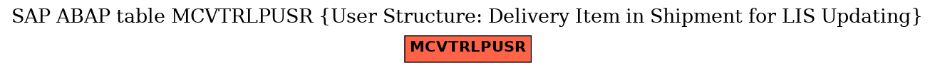E-R Diagram for table MCVTRLPUSR (User Structure: Delivery Item in Shipment for LIS Updating)