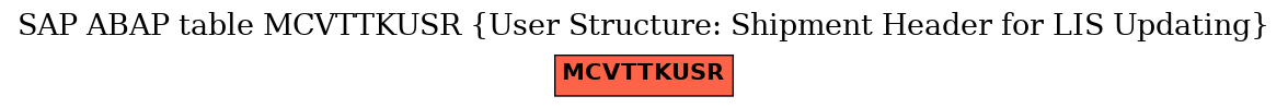 E-R Diagram for table MCVTTKUSR (User Structure: Shipment Header for LIS Updating)