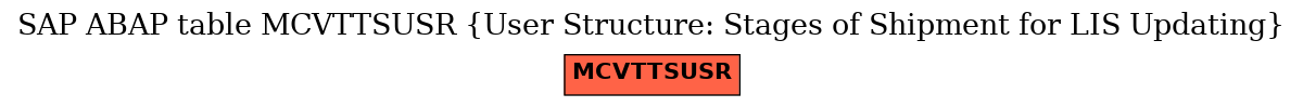 E-R Diagram for table MCVTTSUSR (User Structure: Stages of Shipment for LIS Updating)