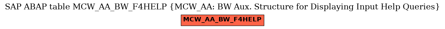 E-R Diagram for table MCW_AA_BW_F4HELP (MCW_AA: BW Aux. Structure for Displaying Input Help Queries)