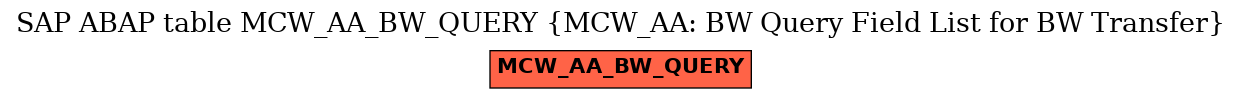 E-R Diagram for table MCW_AA_BW_QUERY (MCW_AA: BW Query Field List for BW Transfer)