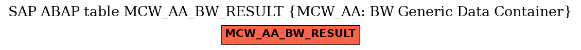 E-R Diagram for table MCW_AA_BW_RESULT (MCW_AA: BW Generic Data Container)