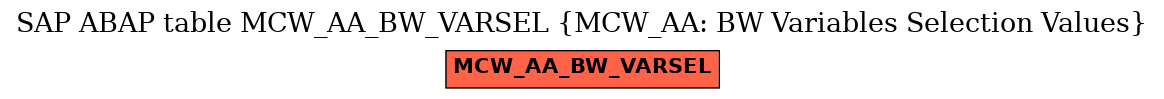 E-R Diagram for table MCW_AA_BW_VARSEL (MCW_AA: BW Variables Selection Values)