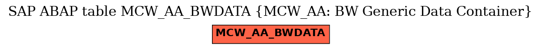 E-R Diagram for table MCW_AA_BWDATA (MCW_AA: BW Generic Data Container)
