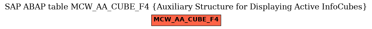 E-R Diagram for table MCW_AA_CUBE_F4 (Auxiliary Structure for Displaying Active InfoCubes)