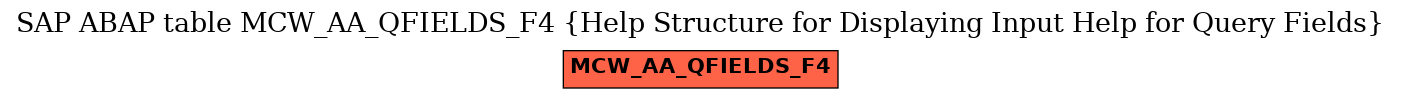 E-R Diagram for table MCW_AA_QFIELDS_F4 (Help Structure for Displaying Input Help for Query Fields)