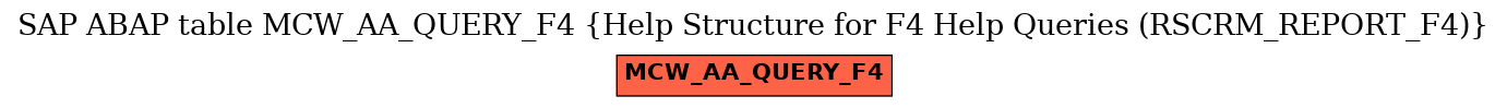 E-R Diagram for table MCW_AA_QUERY_F4 (Help Structure for F4 Help Queries (RSCRM_REPORT_F4))