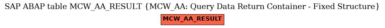 E-R Diagram for table MCW_AA_RESULT (MCW_AA: Query Data Return Container - Fixed Structure)