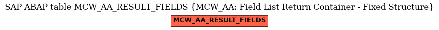 E-R Diagram for table MCW_AA_RESULT_FIELDS (MCW_AA: Field List Return Container - Fixed Structure)